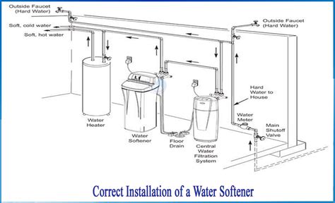water softener hummelstown|Home Water Softener Systems in Hummelstown, PA.